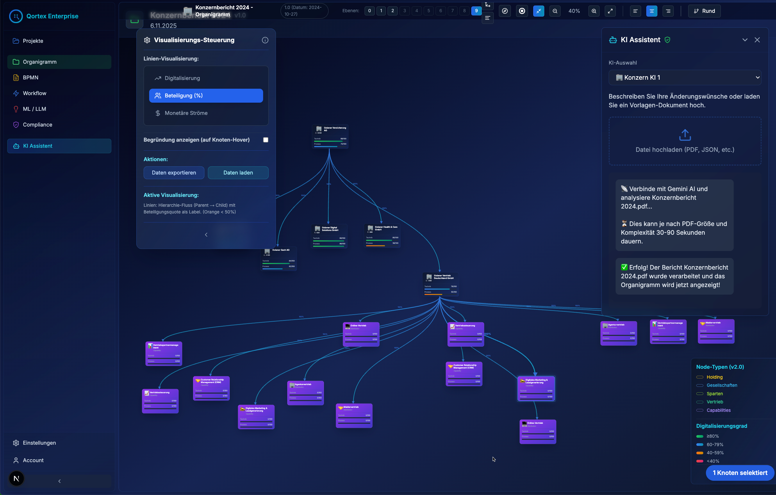 QortexEnterprise Organisationsansicht